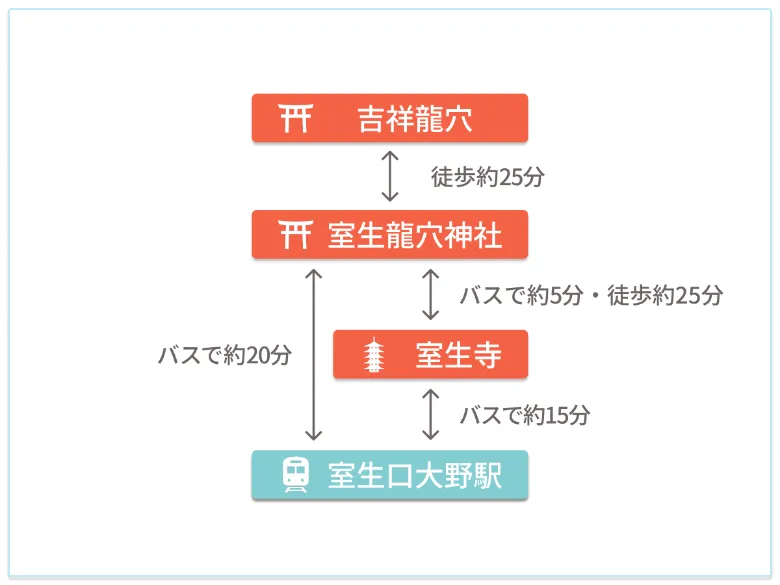 奈良県宇陀市 室生龍穴神社 アクセス